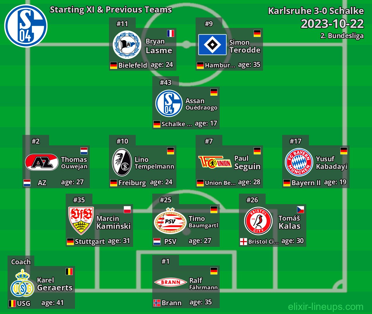 Schalke Starting XI & Previous Teams 2023-10-22