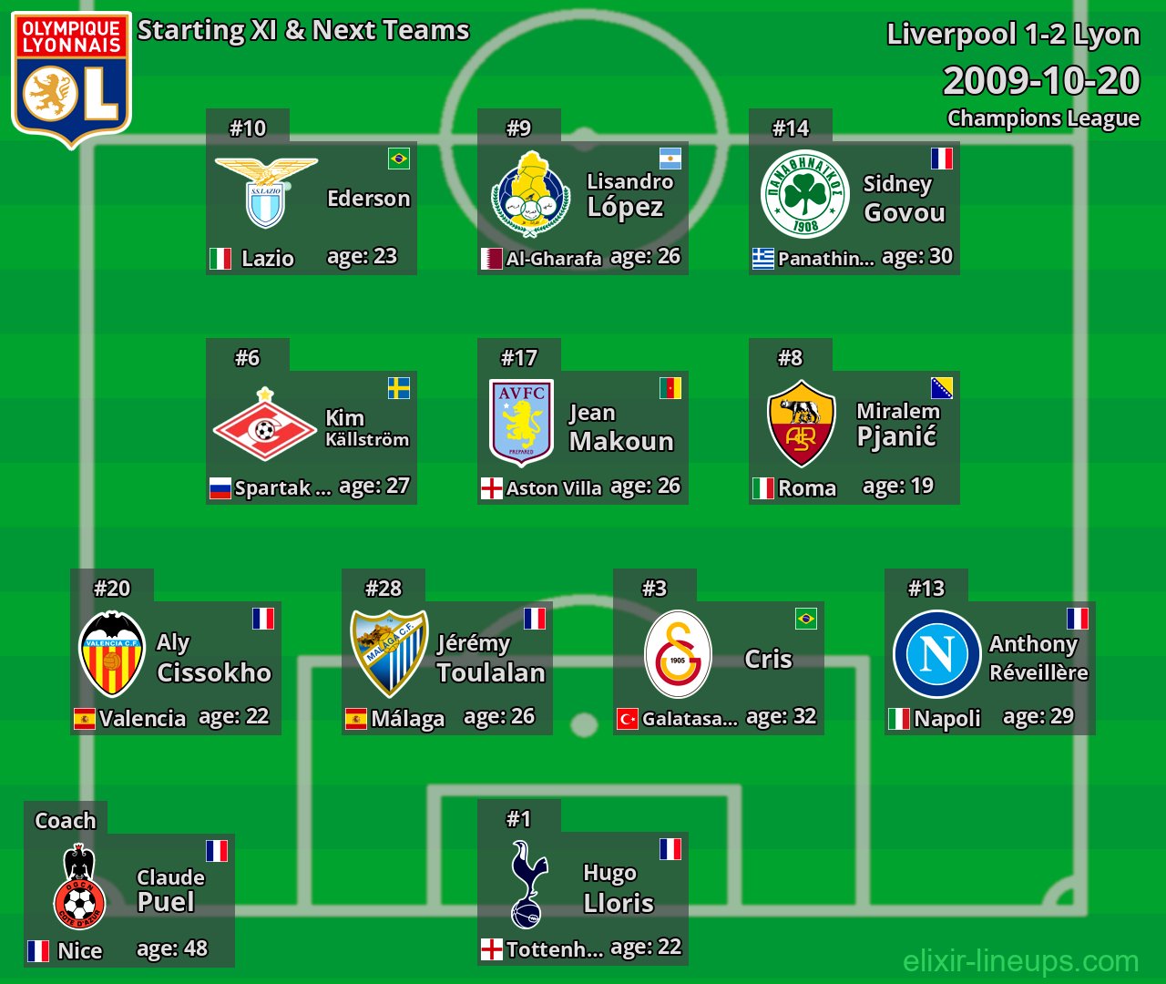 Lyon Starting XI & Next Teams 2009-10-20