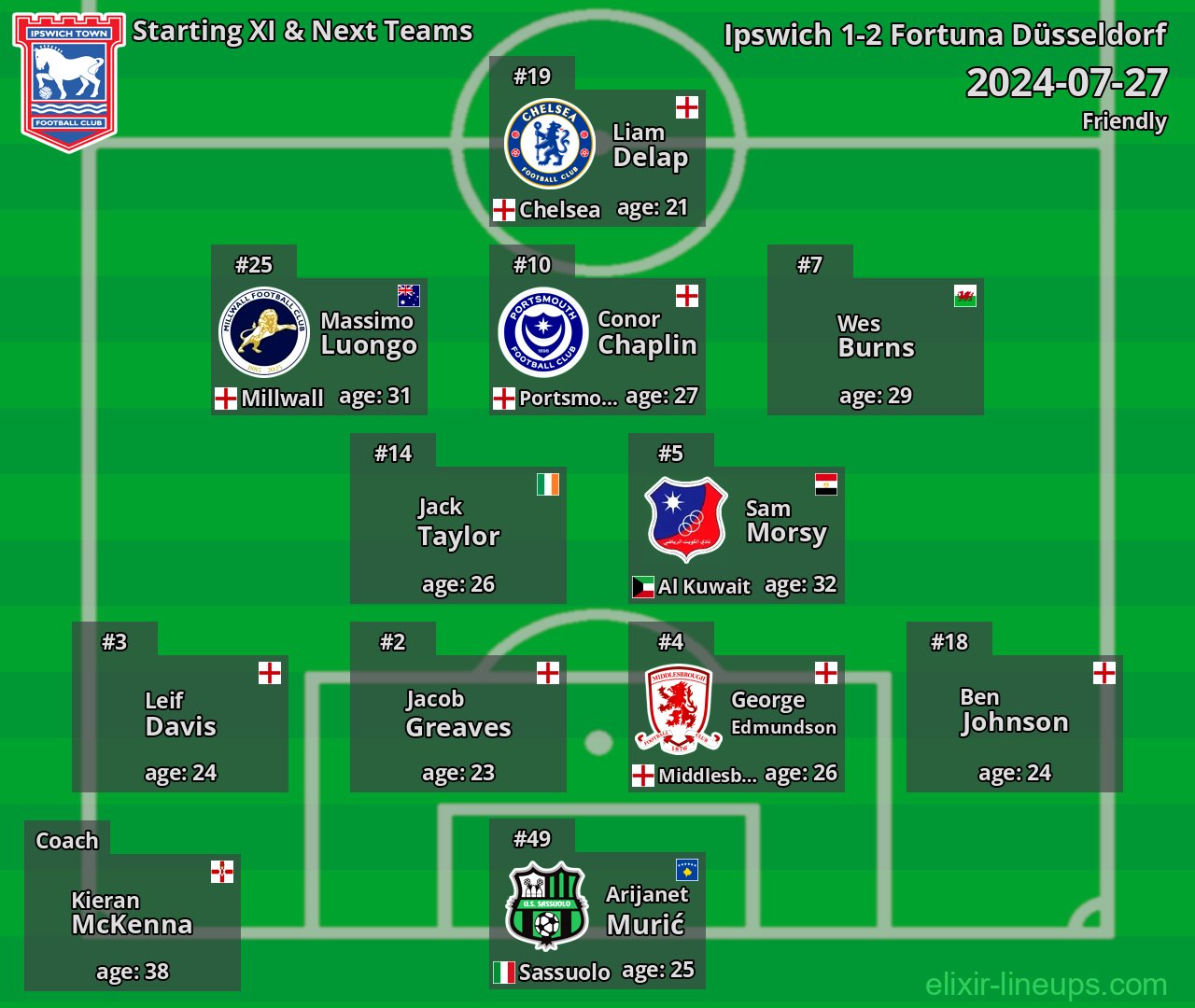 Ipswich Starting XI & Next Teams 2024-07-27