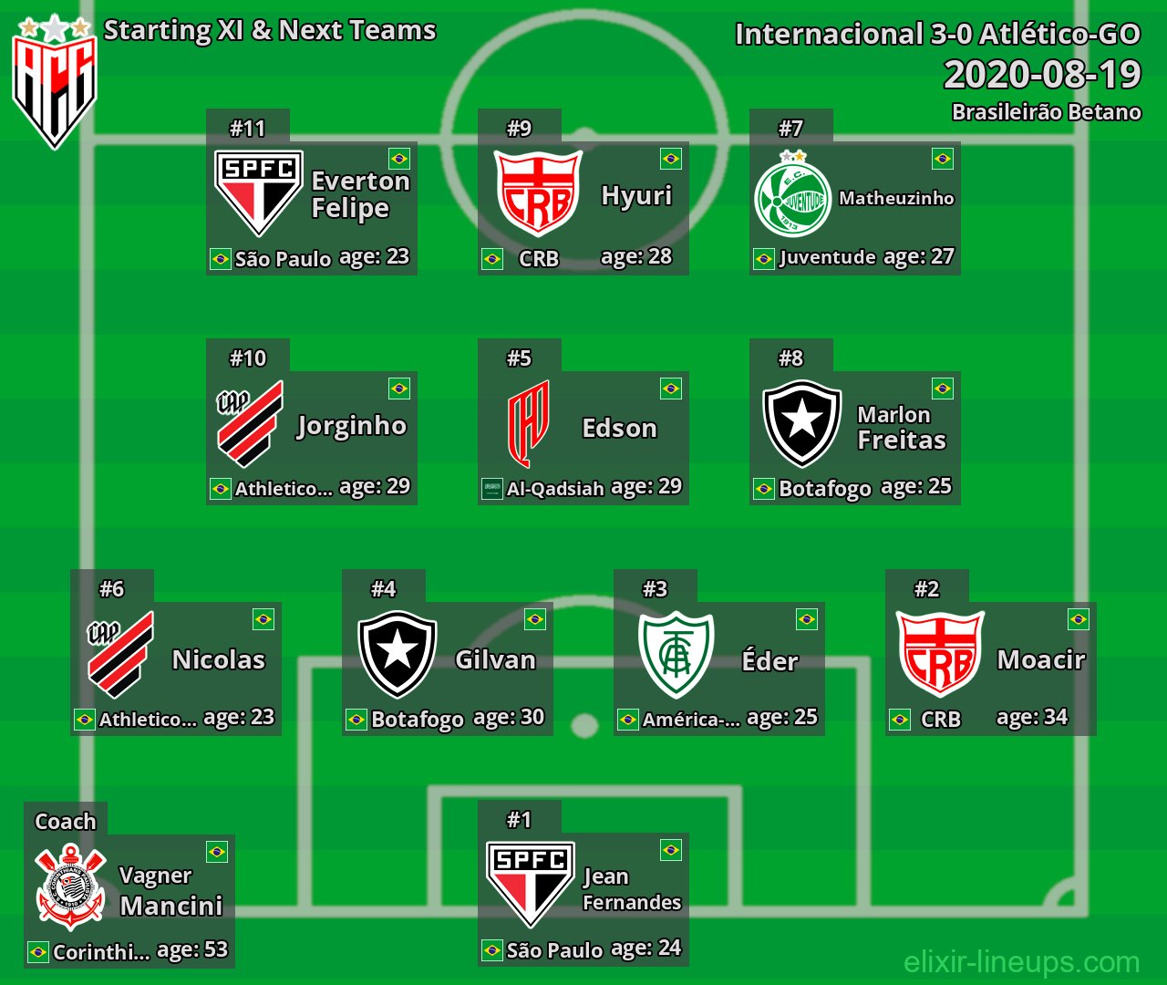Atlético-GO Starting XI & Next Teams 2020-08-19