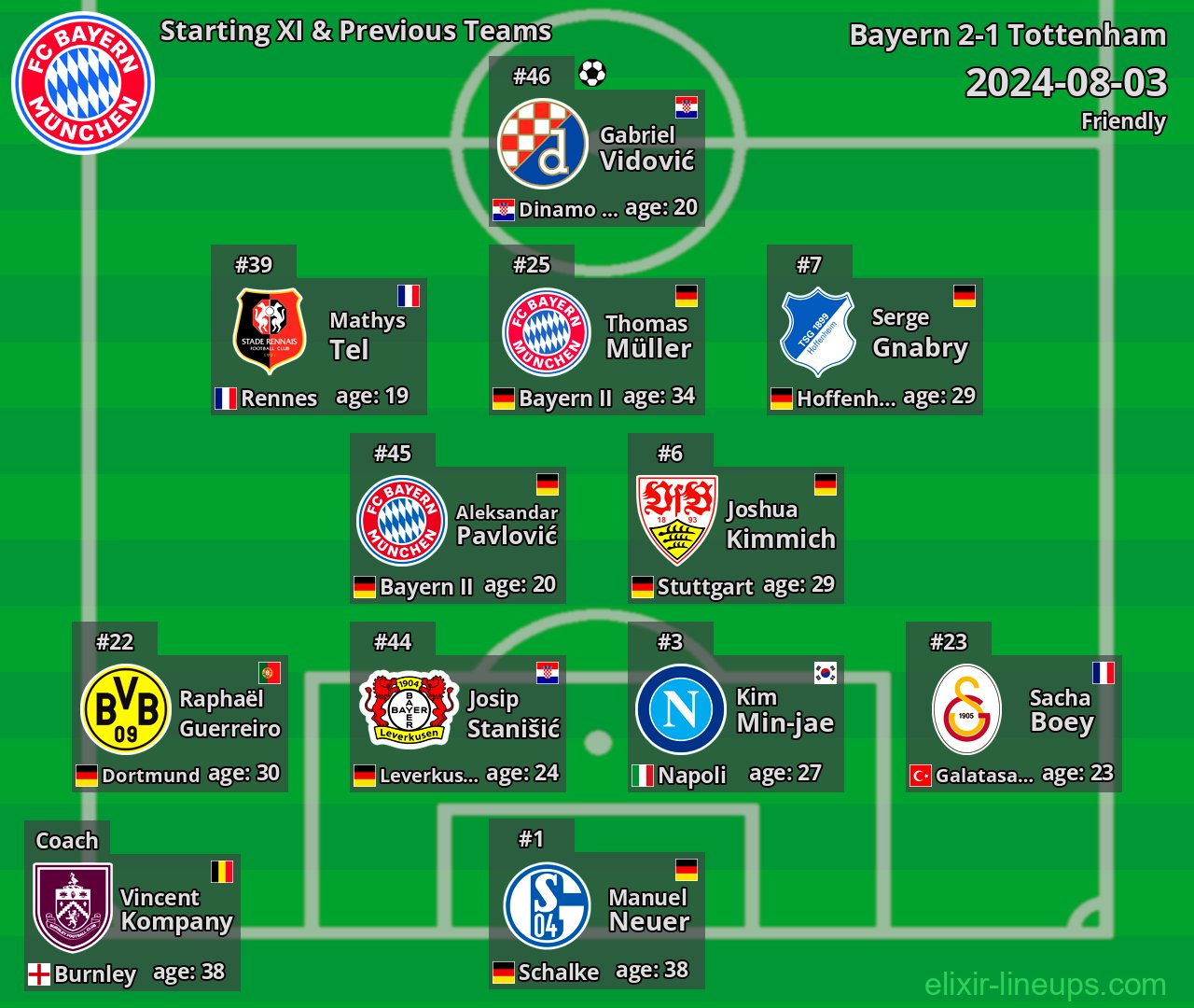 Bayern Starting XI & Previous Teams 2024-08-03