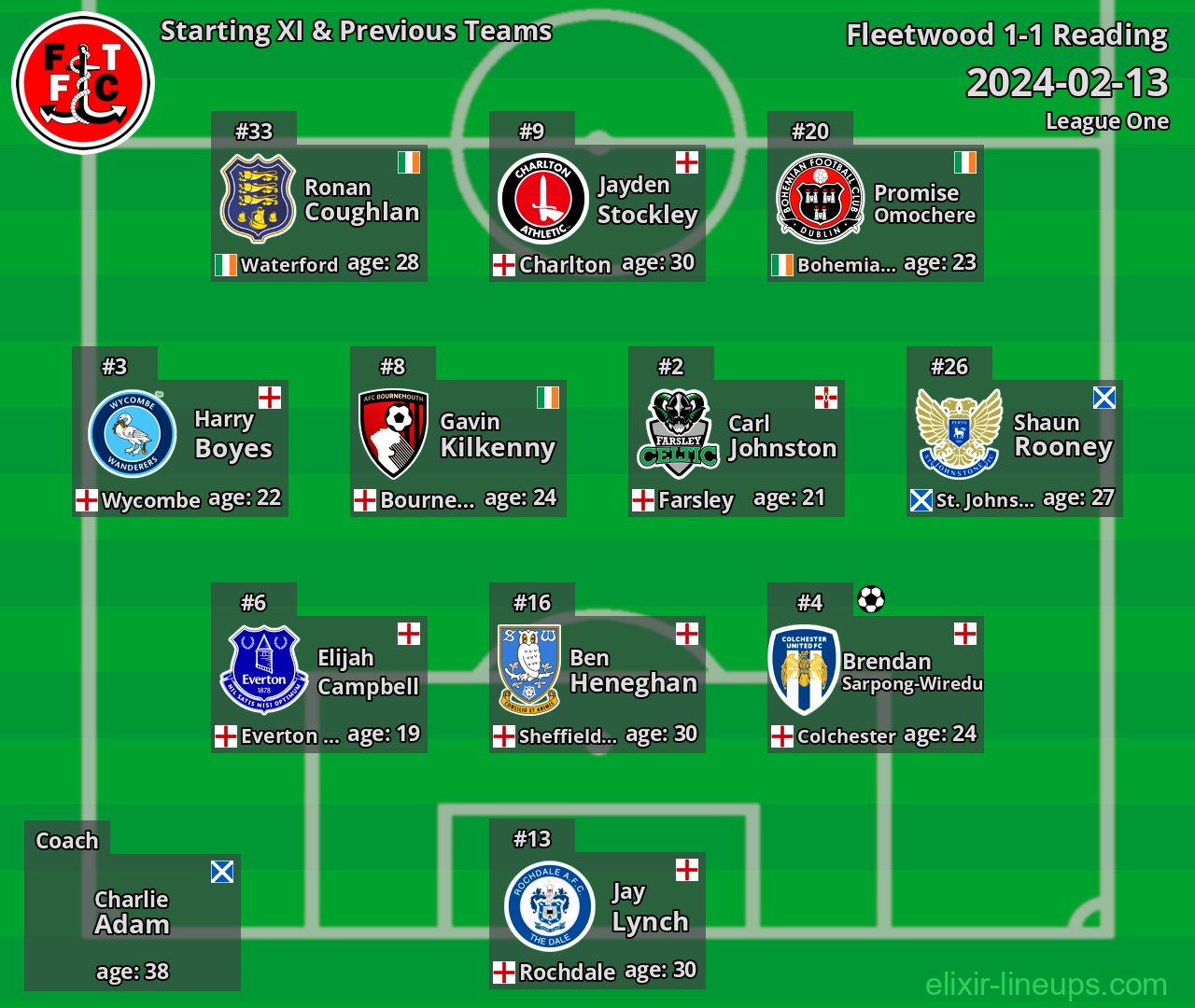 Fleetwood Starting XI & Previous Teams 2024-02-13