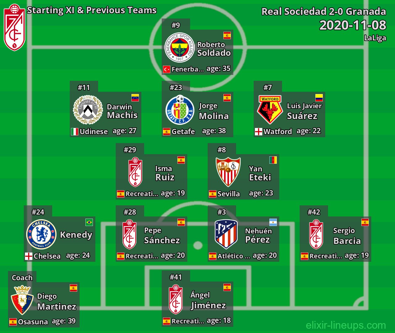 Granada Starting XI & Previous Teams 2020-11-08