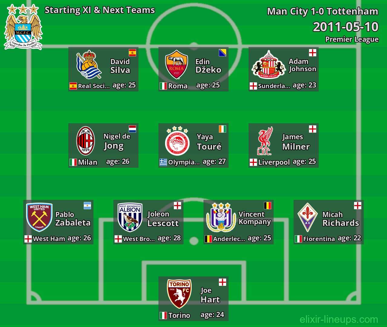 Man City Starting XI & Next Teams 2011-05-10