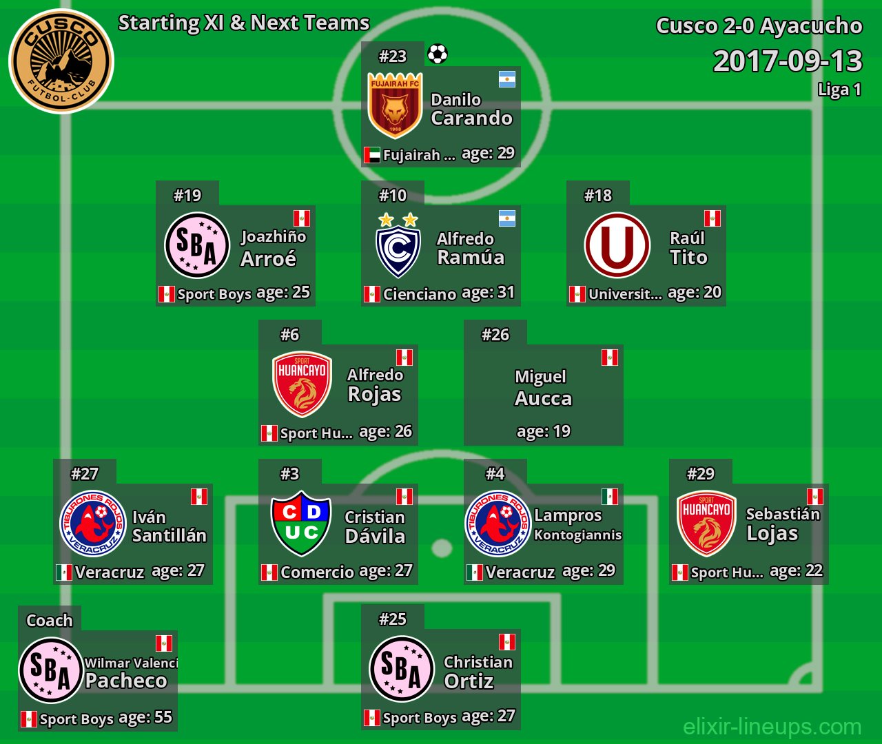 Cusco Starting XI & Next Teams 2017-09-13