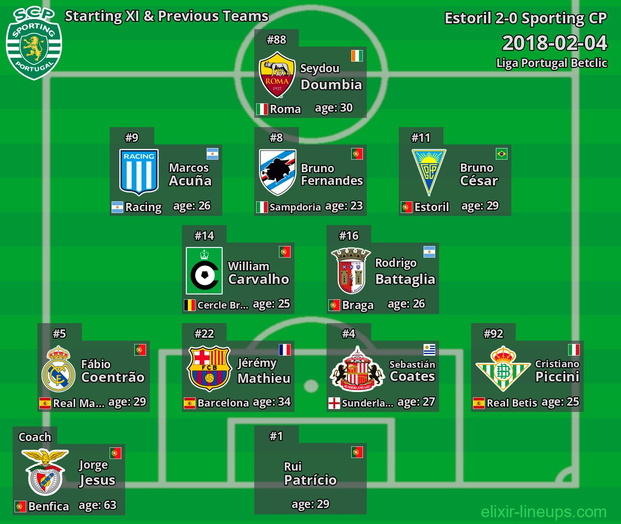 Sporting CP Starting XI & Previous Teams 2018-02-04