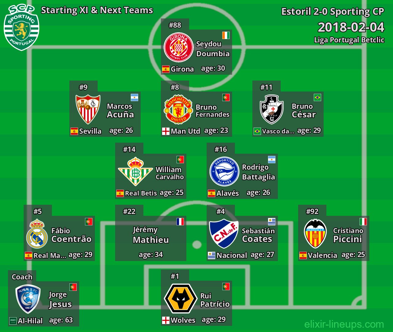 Sporting CP Starting XI & Next Teams 2018-02-04