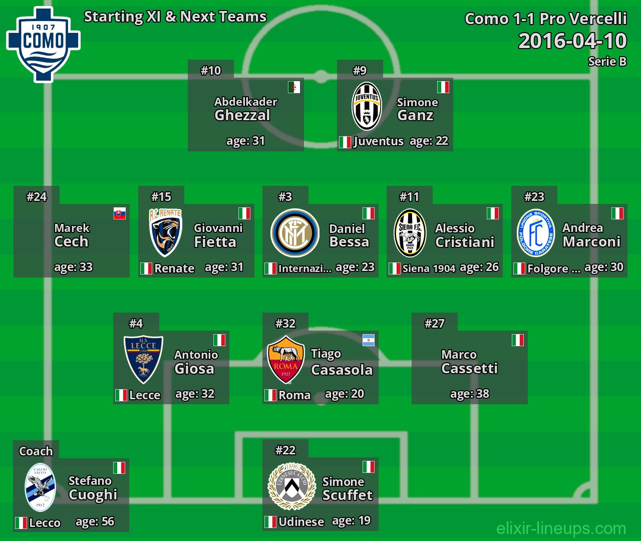 Como Starting XI & Next Teams 2016-04-10