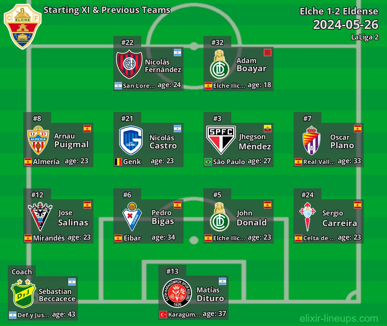 Elche Starting XI & Previous Teams 2024-05-26
