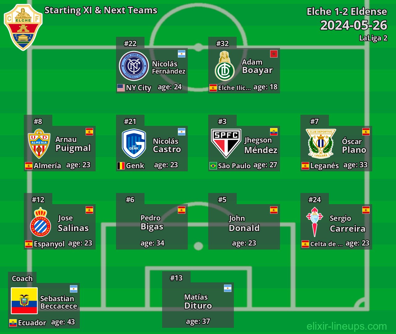 Elche Starting XI & Next Teams 2024-05-26