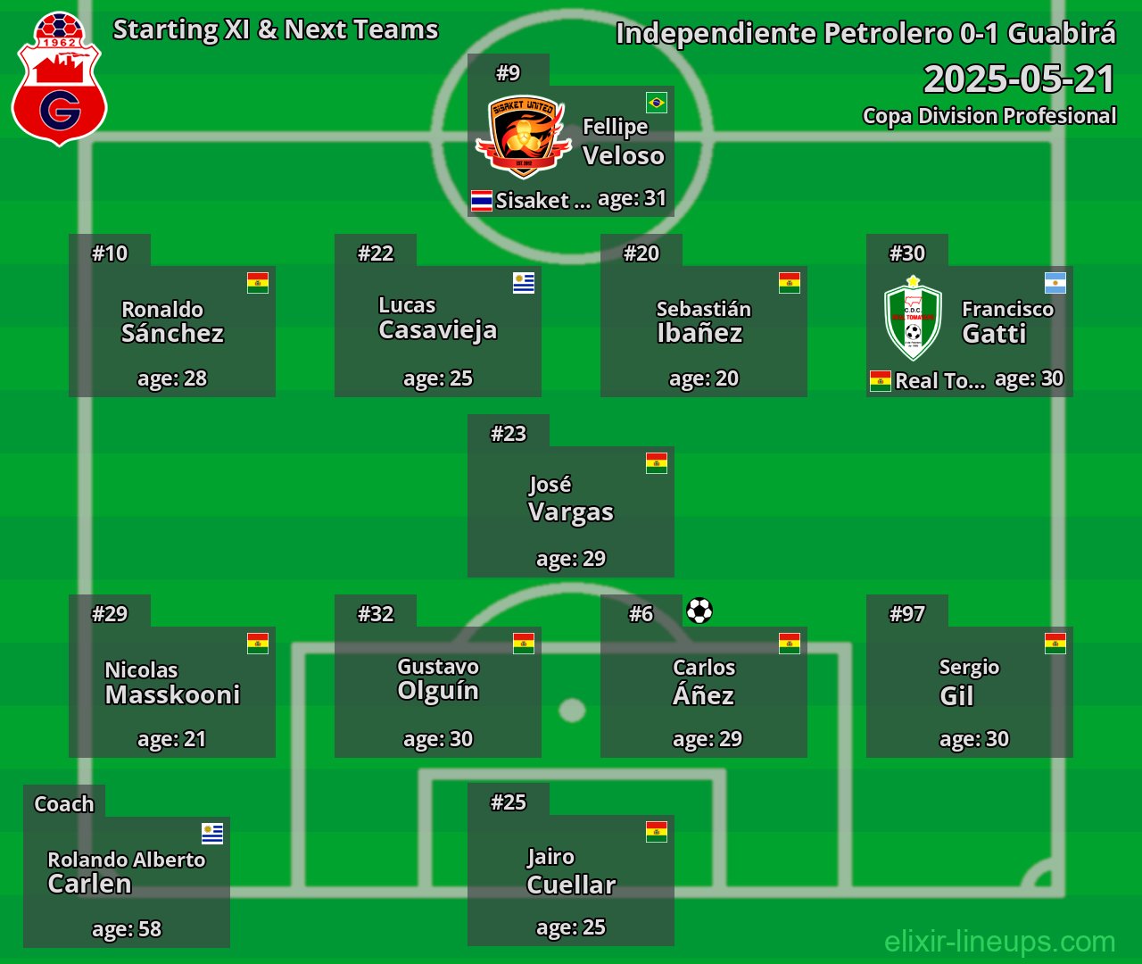 Guabirá Starting XI & Next Teams 2025-05-21