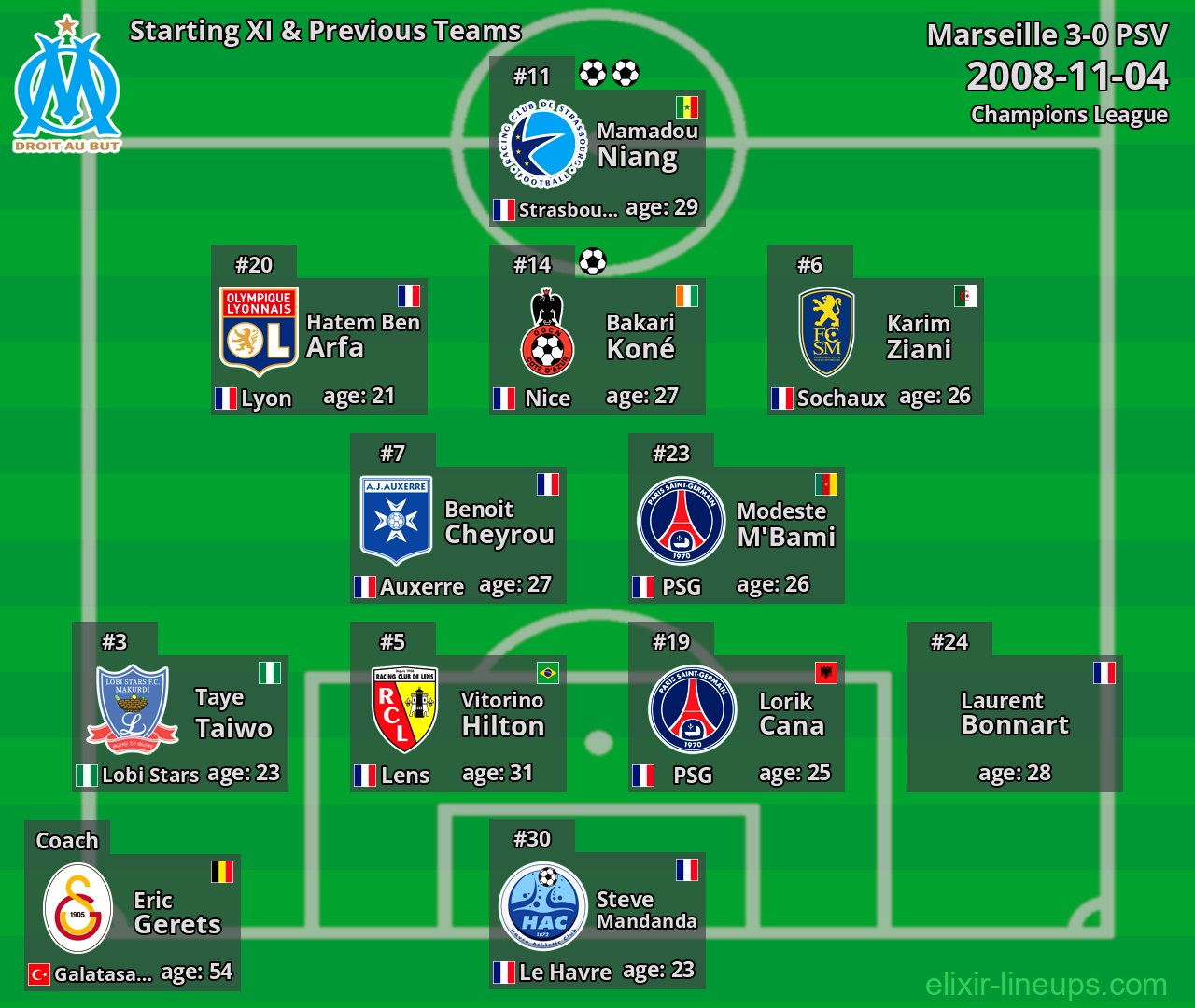 Marseille Starting XI & Previous Teams 2008-11-04