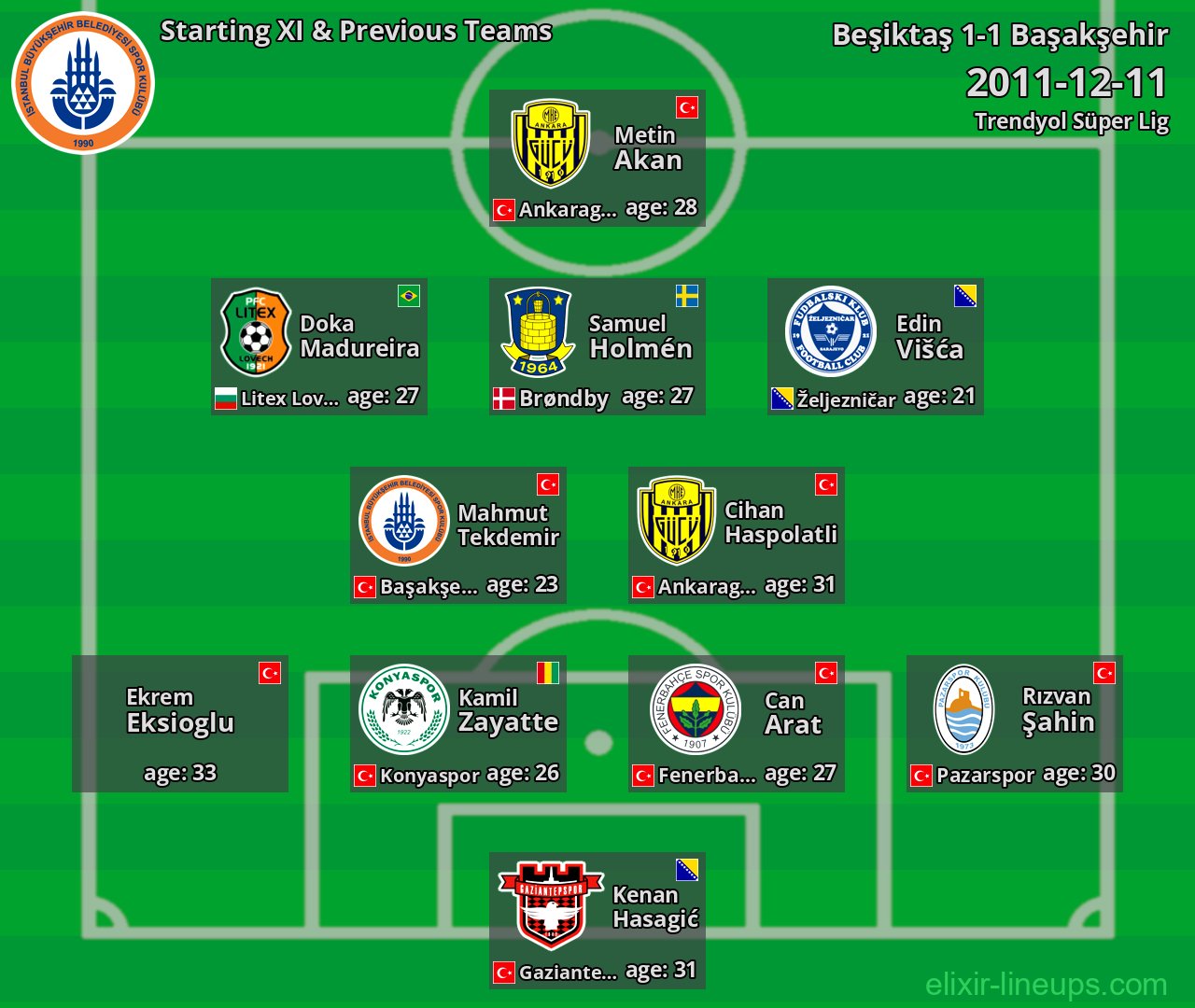Başakşehir Starting XI & Previous Teams 2011-12-11