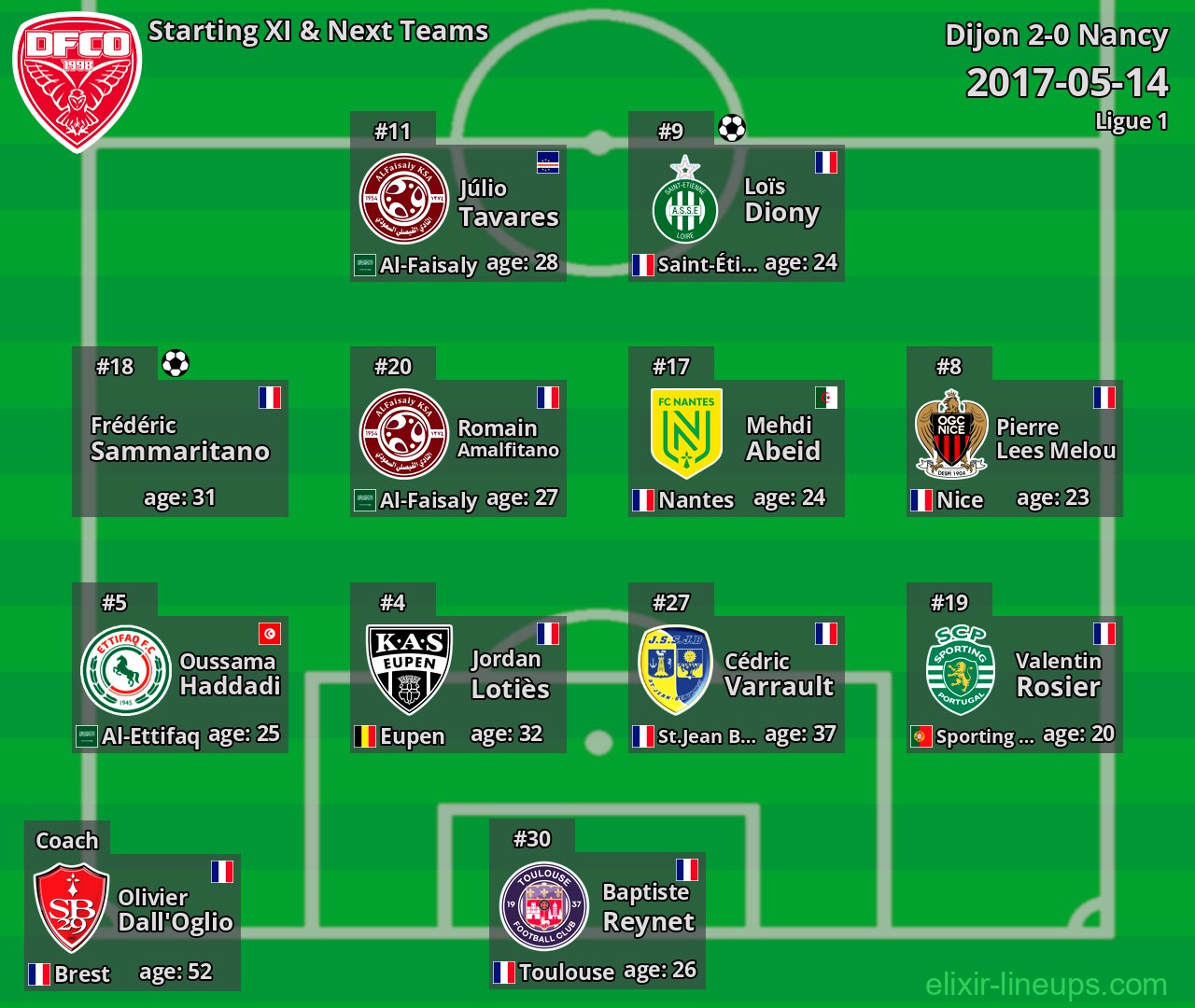 Dijon Starting XI & Next Teams 2017-05-14