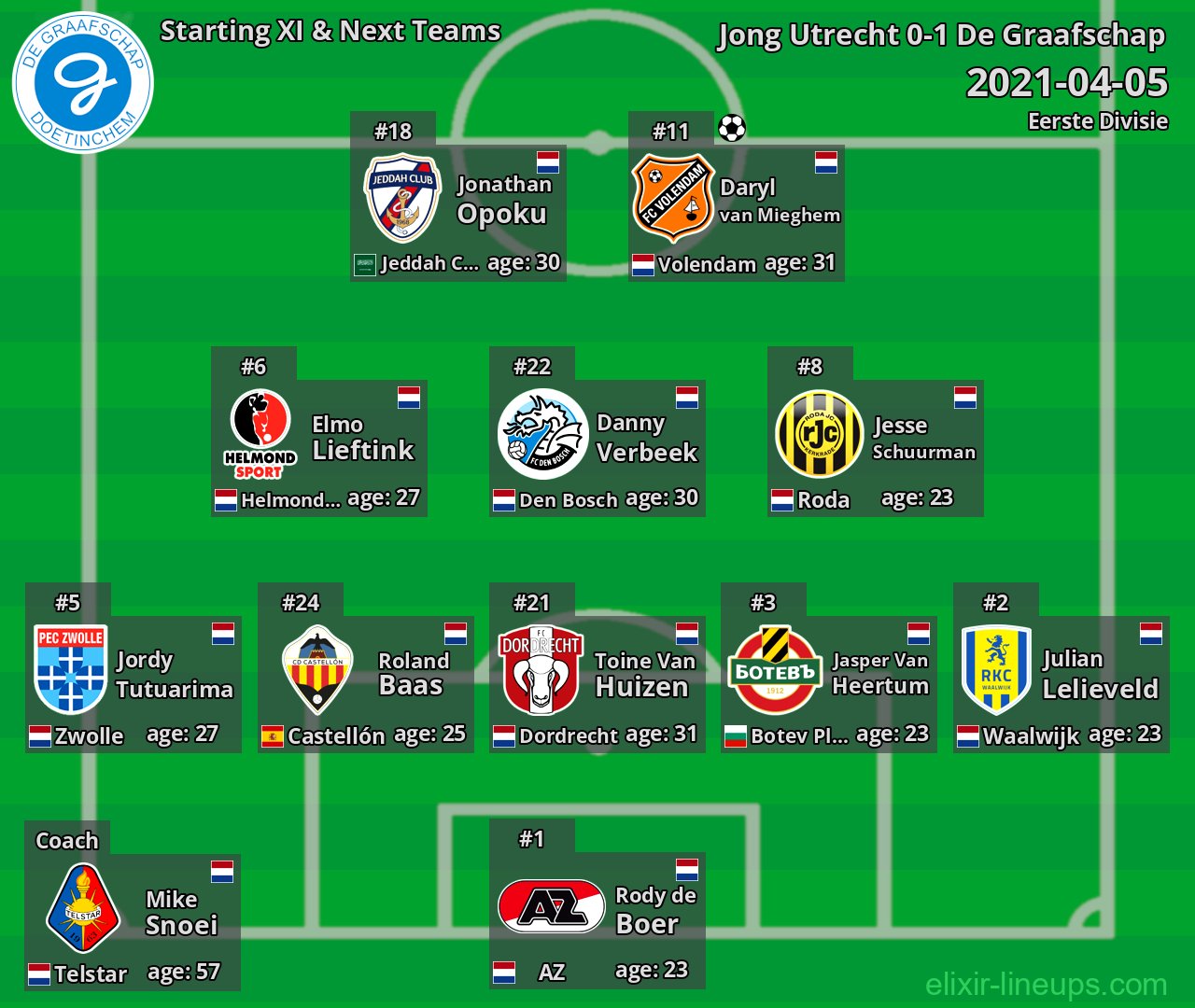 De Graafschap Starting XI & Next Teams 2021-04-05