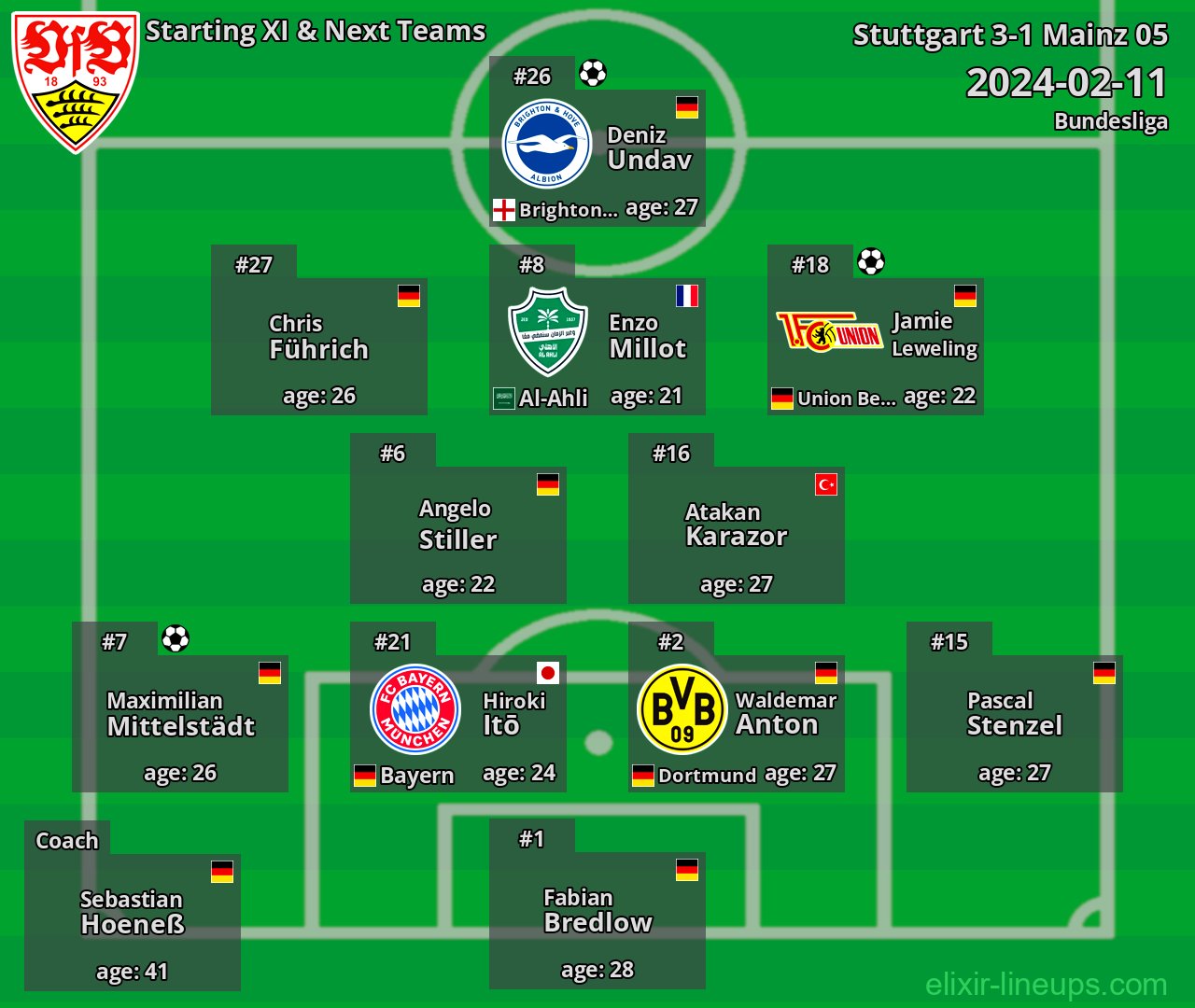 Stuttgart Starting XI & Next Teams 2024-02-11