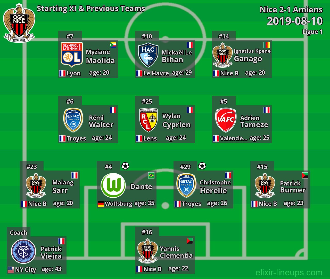 Nice Starting XI & Previous Teams 2019-08-10