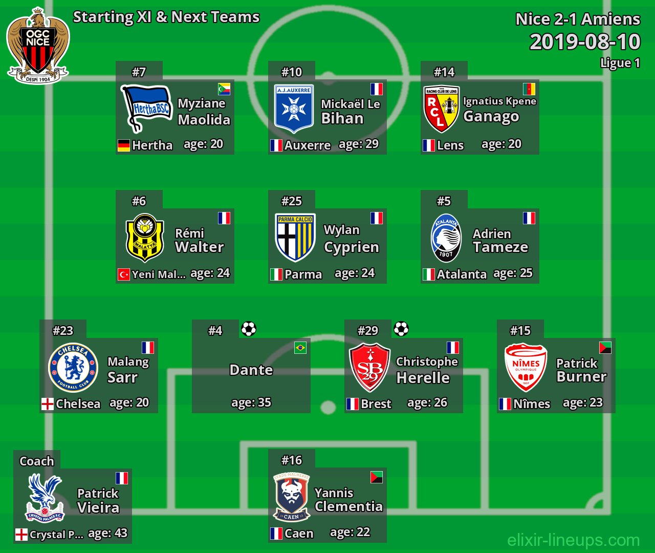 Nice Starting XI & Next Teams 2019-08-10