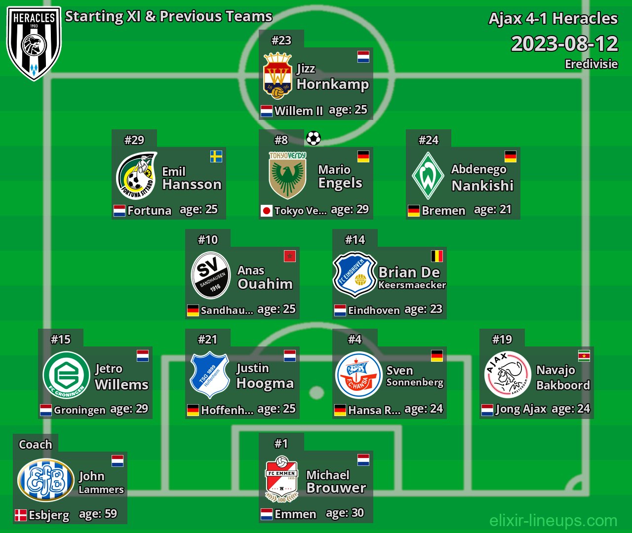 Heracles Starting XI & Previous Teams 2023-08-12