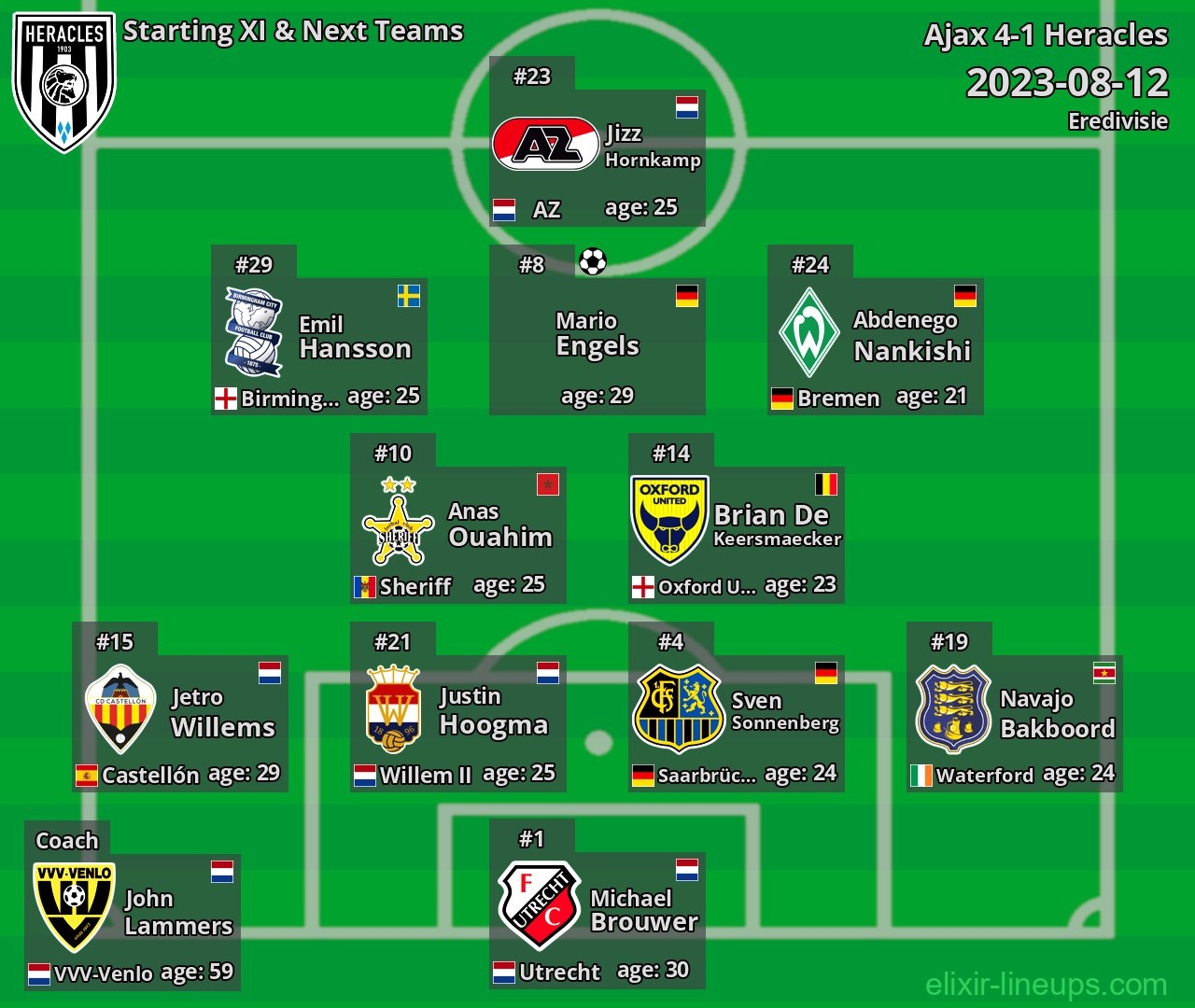 Heracles Starting XI & Next Teams 2023-08-12