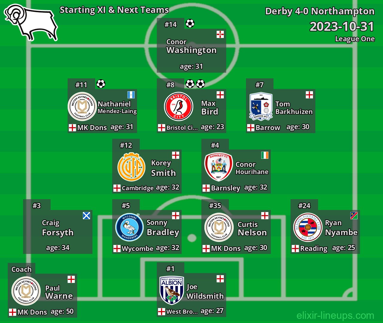 Derby Starting XI & Next Teams 2023-10-31