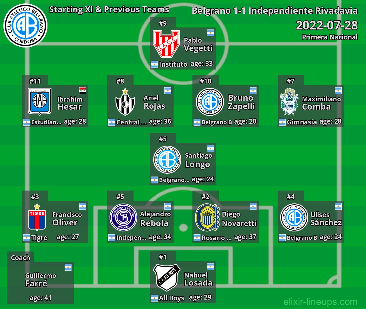 Belgrano Starting XI & Previous Teams 2022-07-28