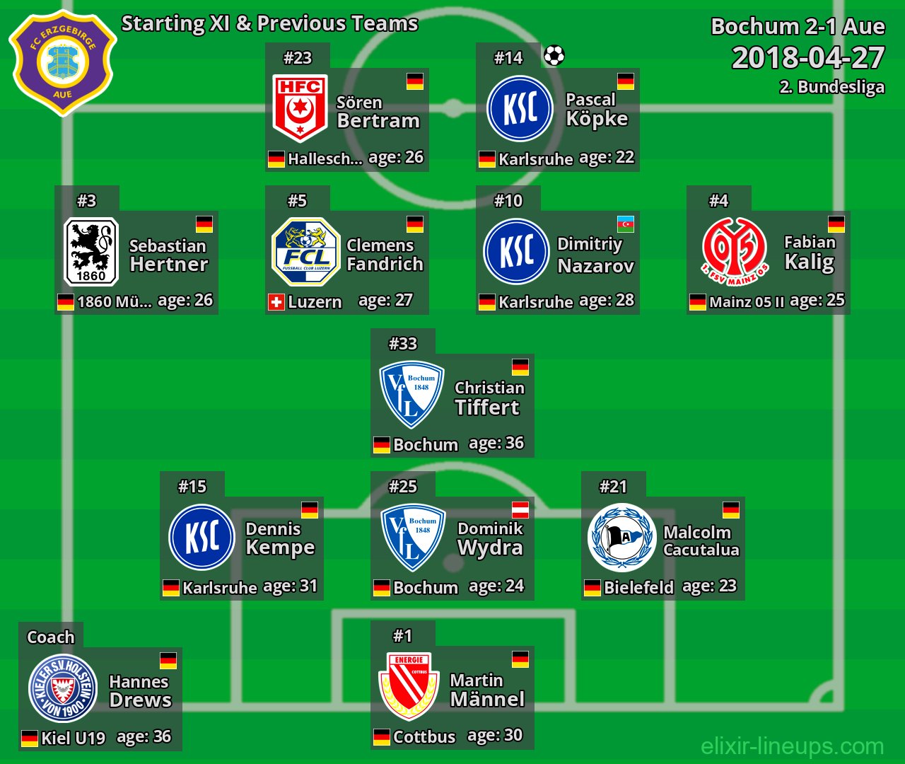 Aue Starting XI & Previous Teams 2018-04-27