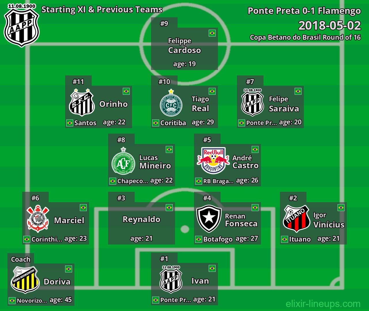 Ponte Preta Starting XI & Previous Teams 2018-05-02