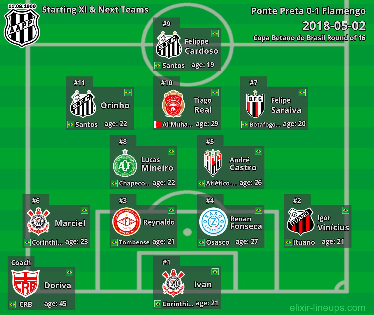 Ponte Preta Starting XI & Next Teams 2018-05-02