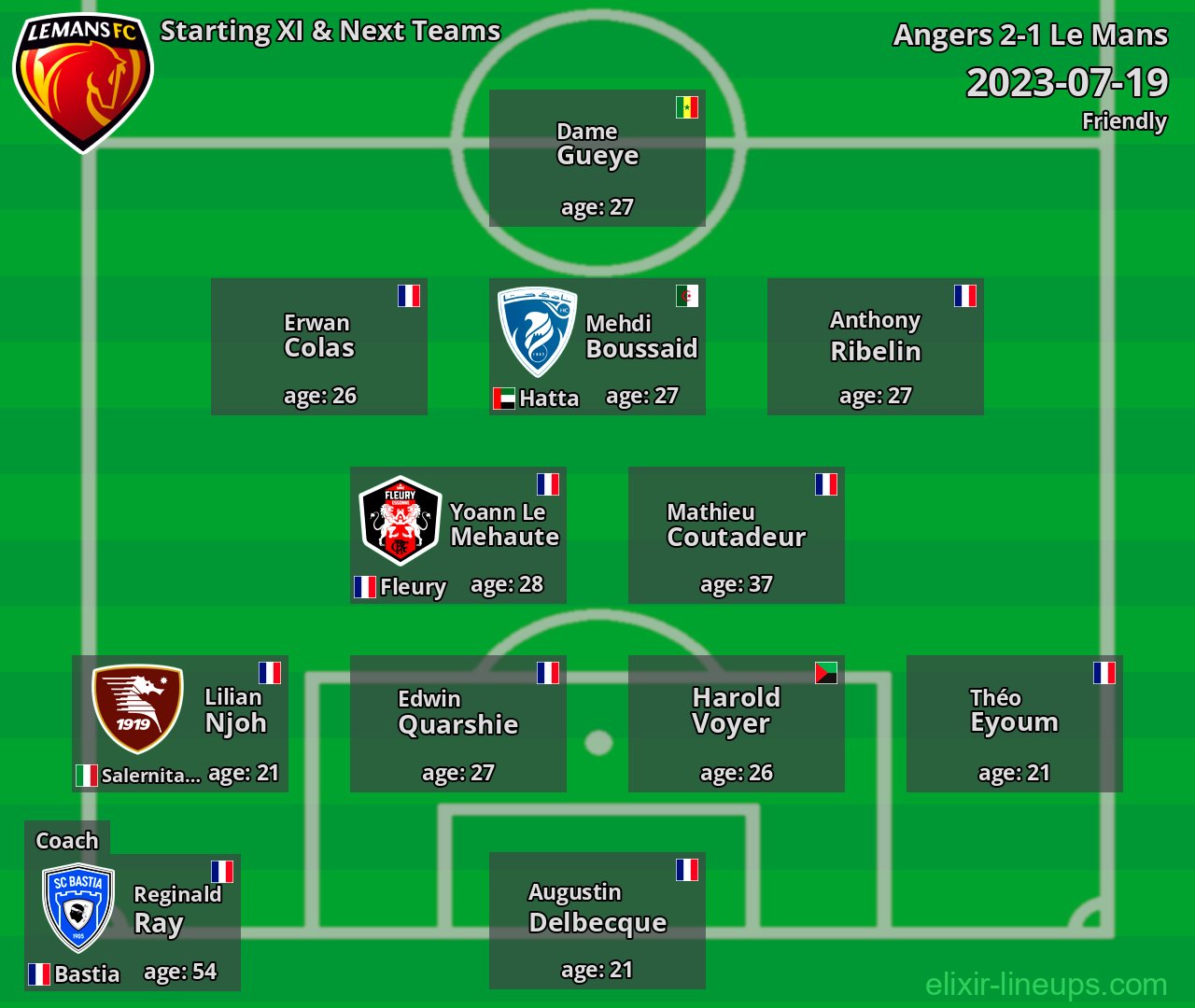 Le Mans Starting XI & Next Teams 2023-07-19
