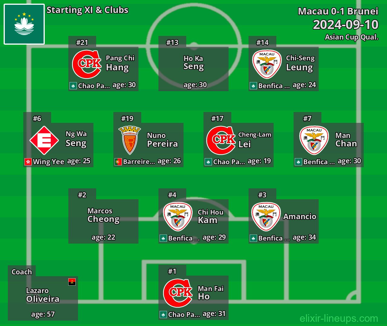 Macau Starting XI 2024-09-10