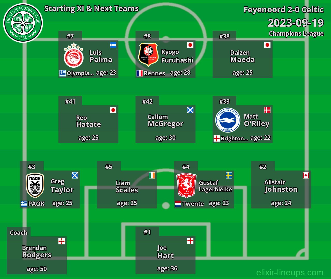 Celtic Starting XI & Next Teams 2023-09-19