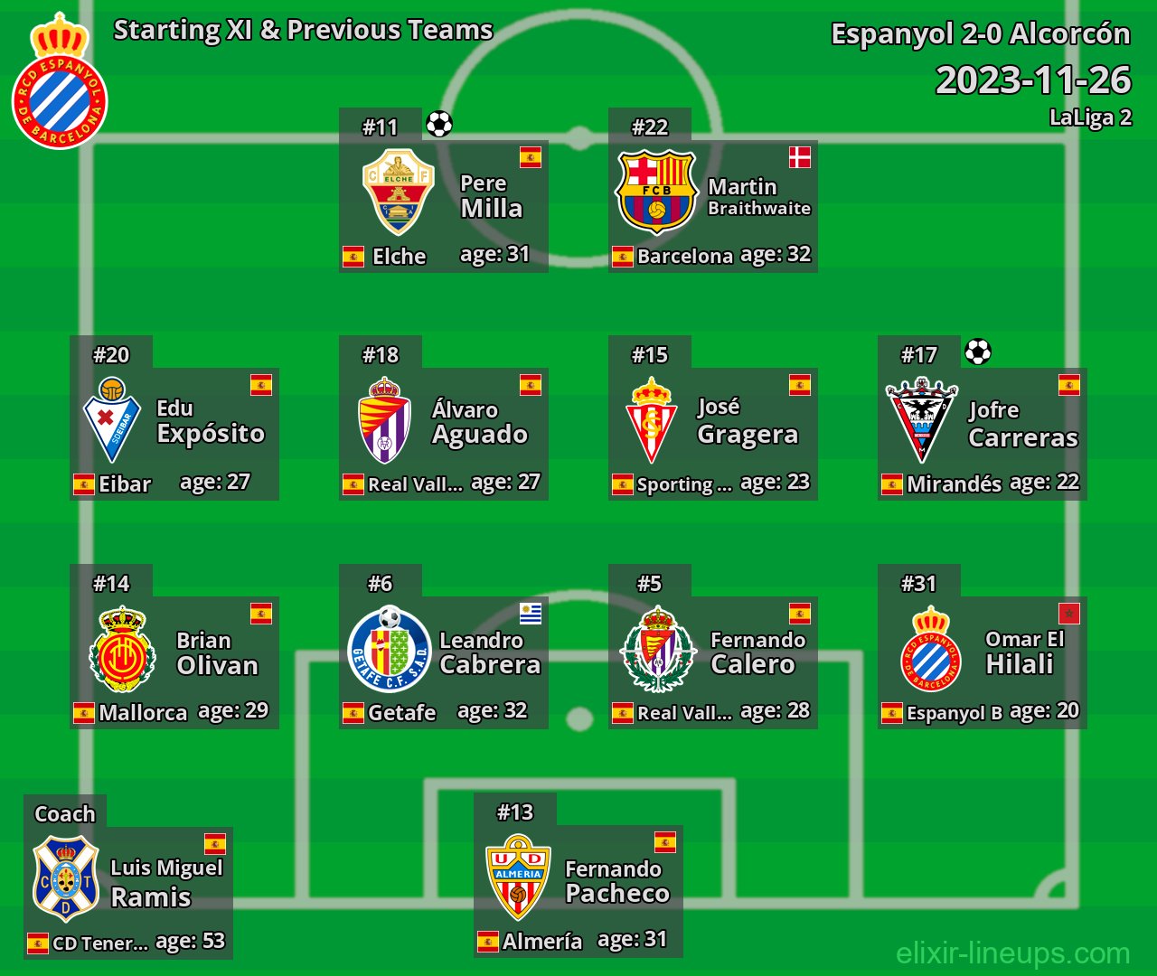 Espanyol Starting XI & Previous Teams 2023-11-26