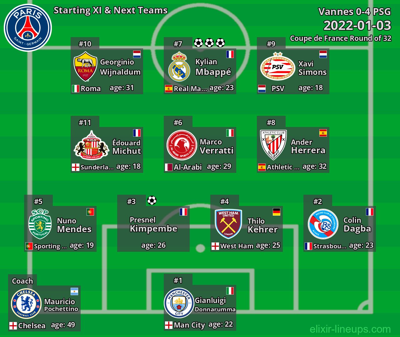 PSG Starting XI & Next Teams 2022-01-03