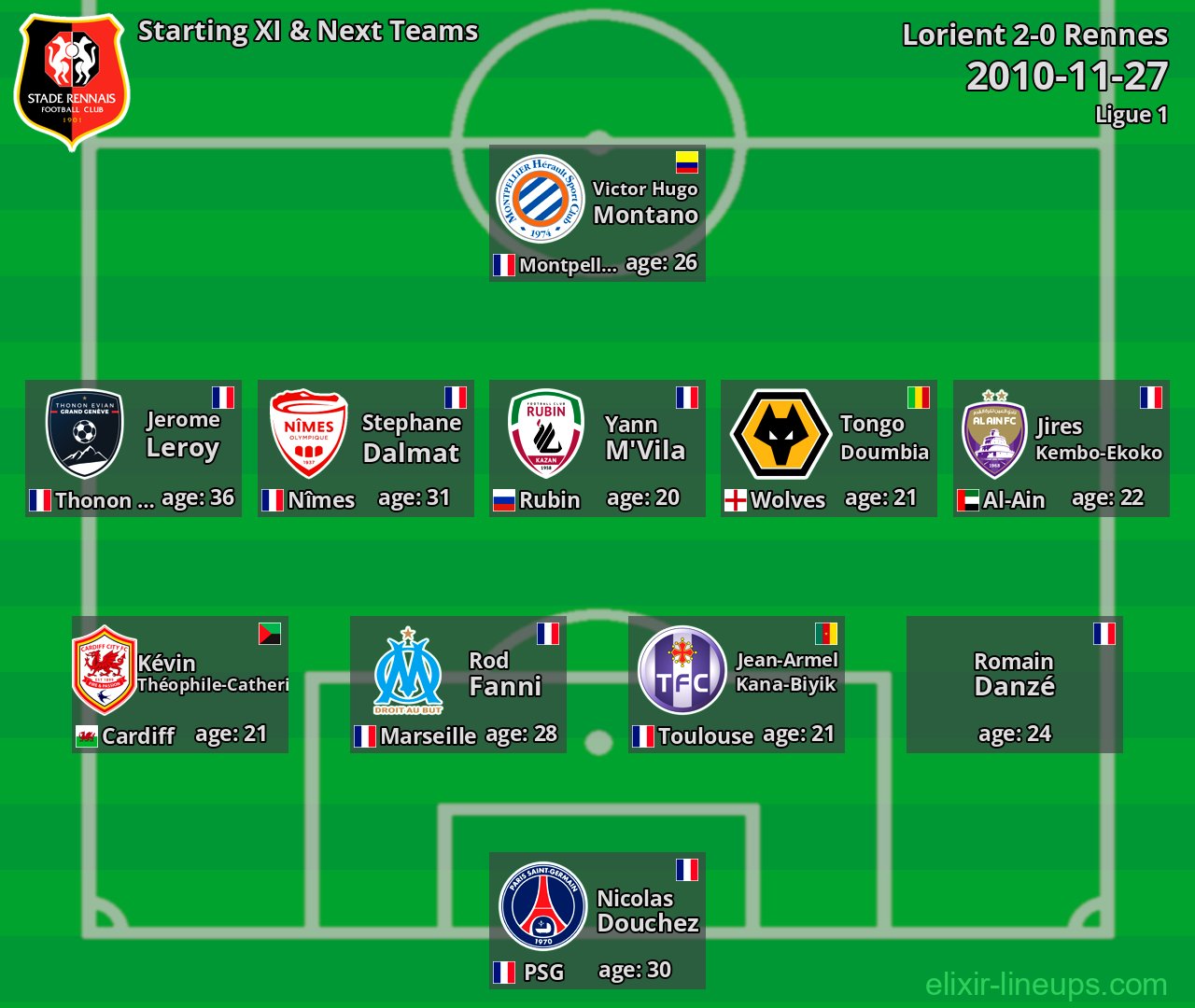 Rennes Starting XI & Next Teams 2010-11-27