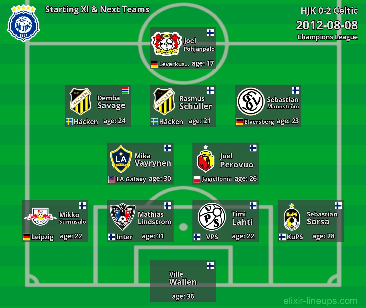 HJK Starting XI & Next Teams 2012-08-08