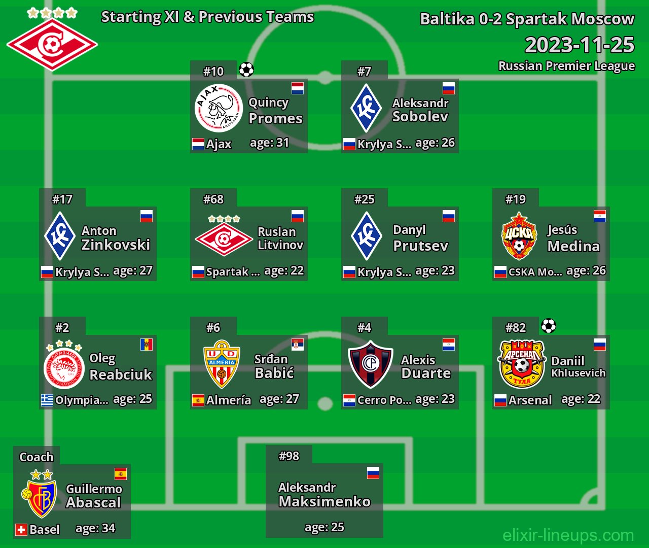 Spartak Moscow Starting XI & Previous Teams 2023-11-25