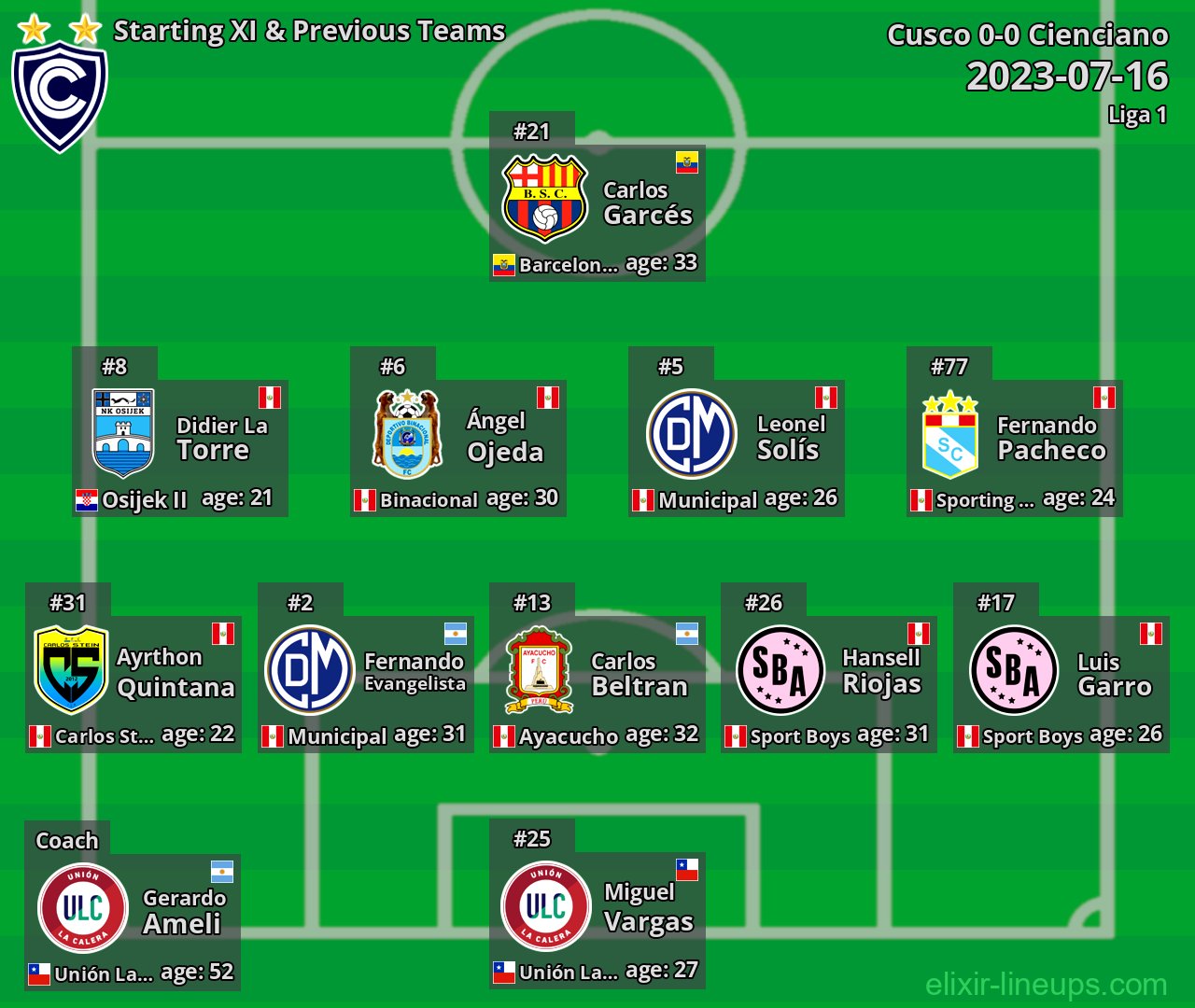 Cienciano Starting XI & Previous Teams 2023-07-16
