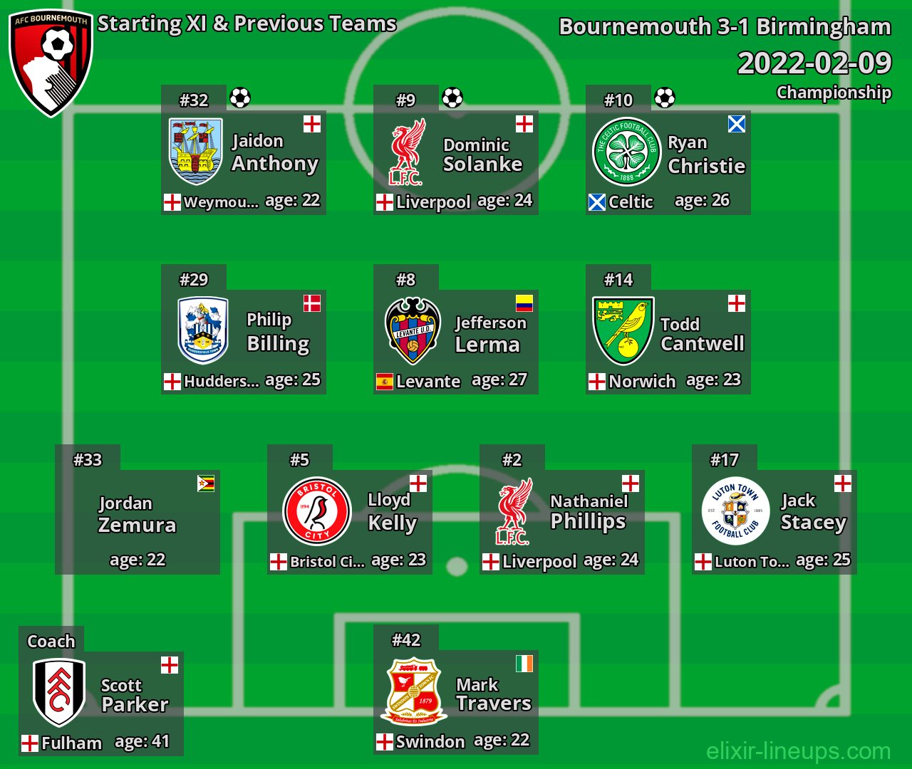 Bournemouth Starting XI & Previous Teams 2022-02-09