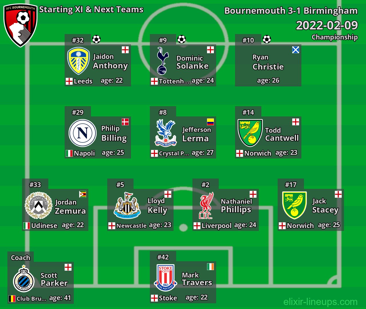 Bournemouth Starting XI & Next Teams 2022-02-09