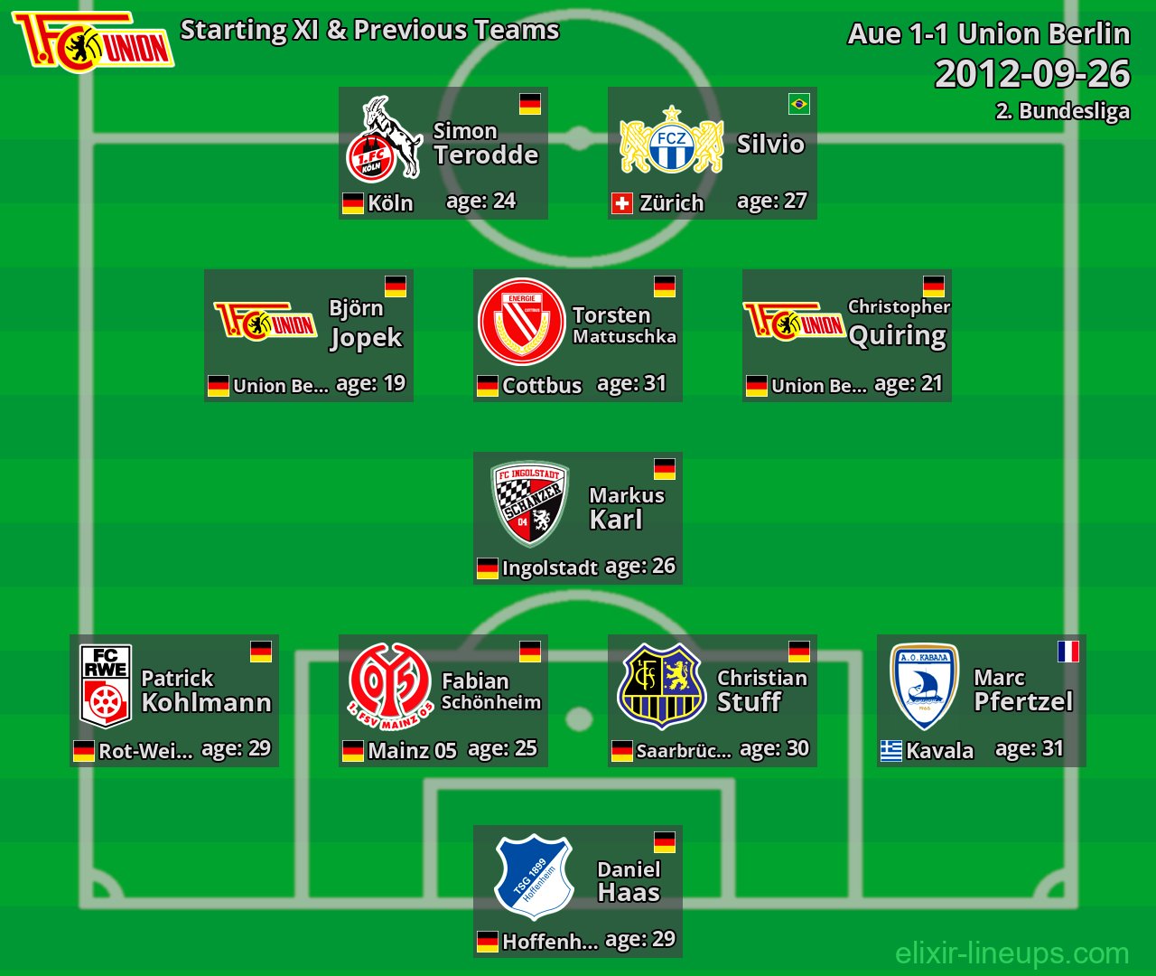 Union Berlin Starting XI & Previous Teams 2012-09-26