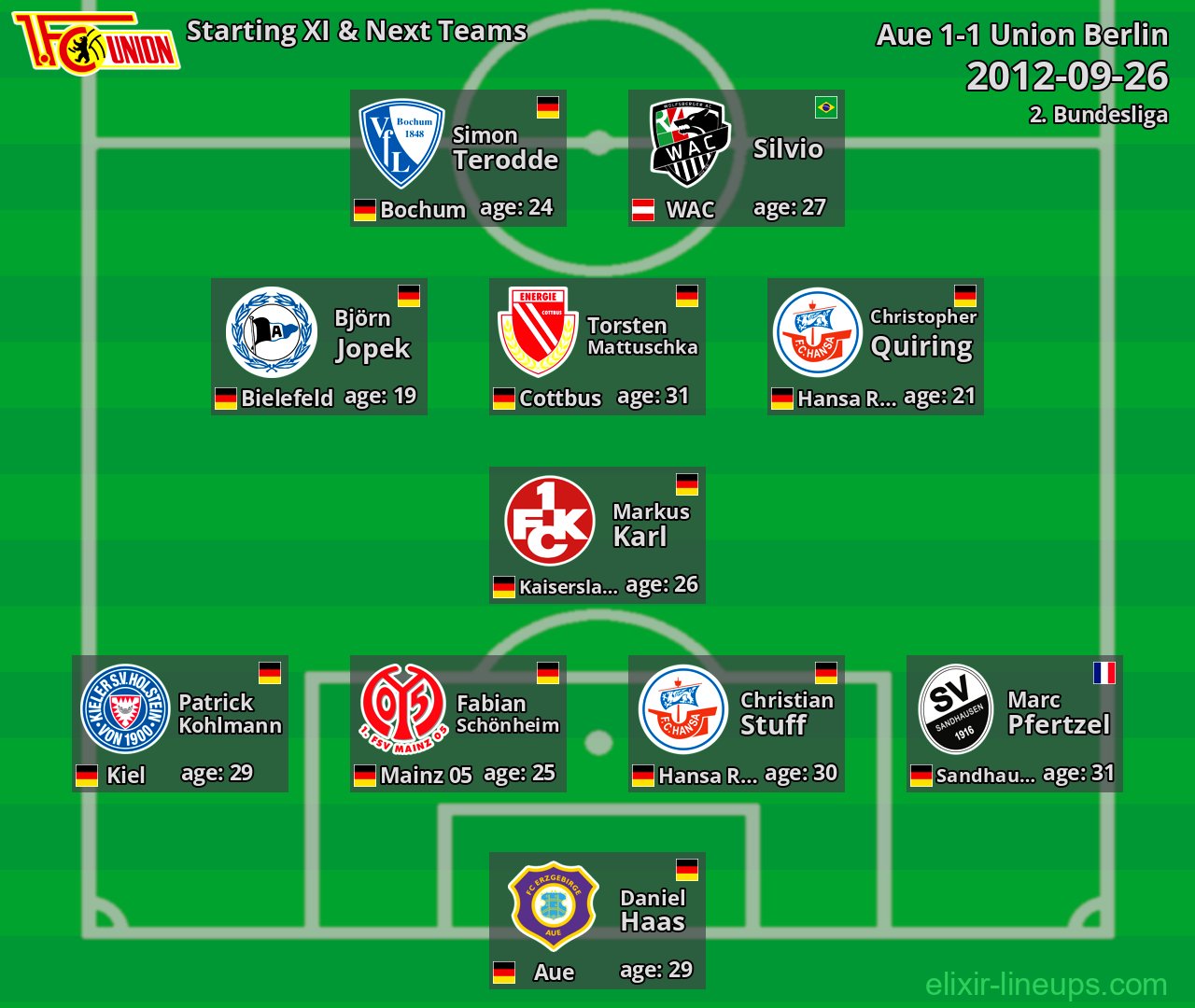 Union Berlin Starting XI & Next Teams 2012-09-26