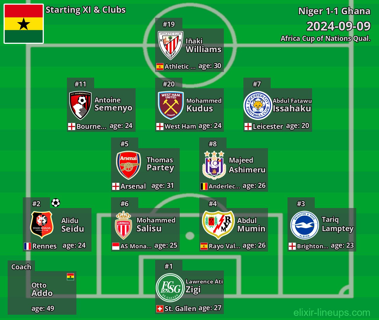 Ghana Starting XI 2024-09-09