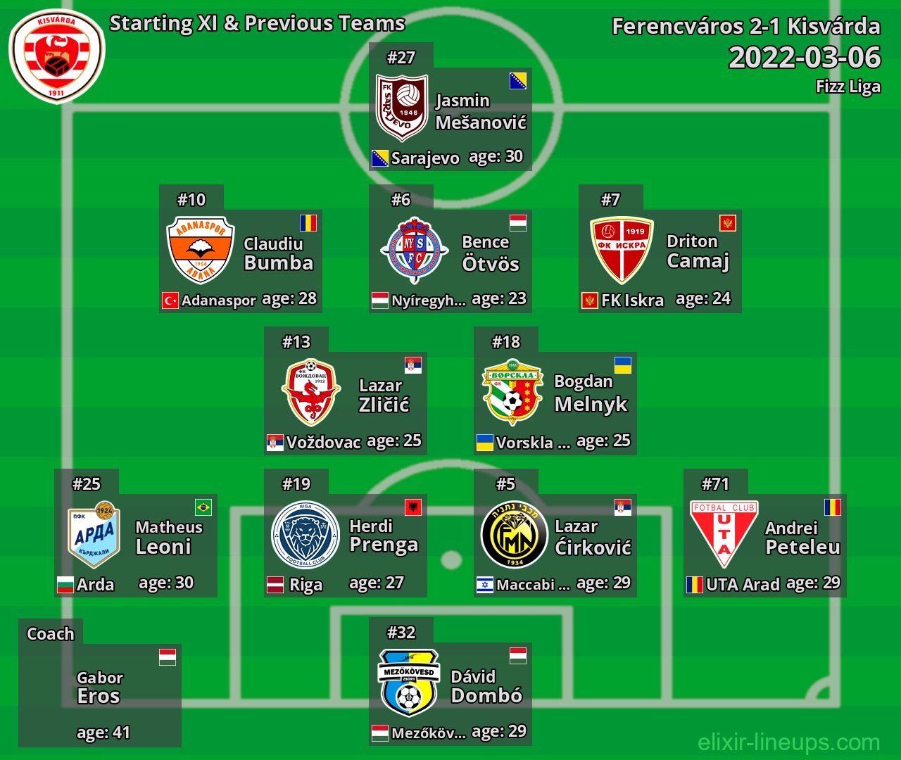 Kisvárda Starting XI & Previous Teams 2022-03-06