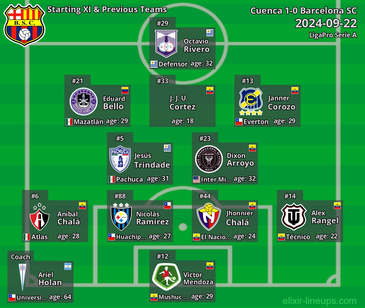 Barcelona SC Starting XI & Previous Teams 2024-09-22