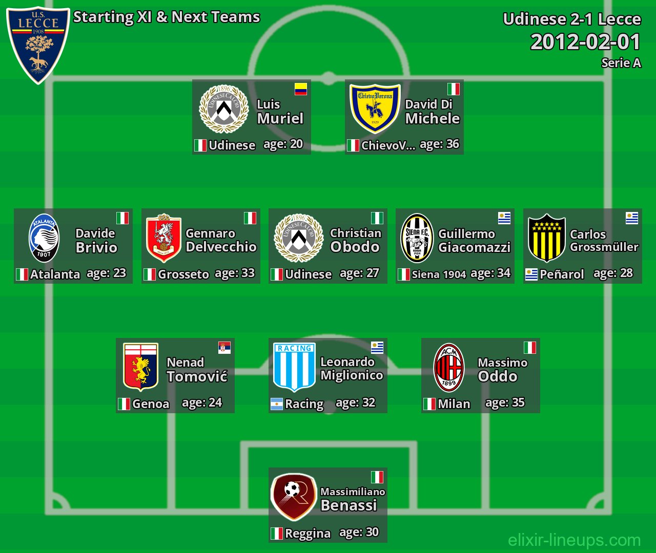 Lecce Starting XI & Next Teams 2012-02-01