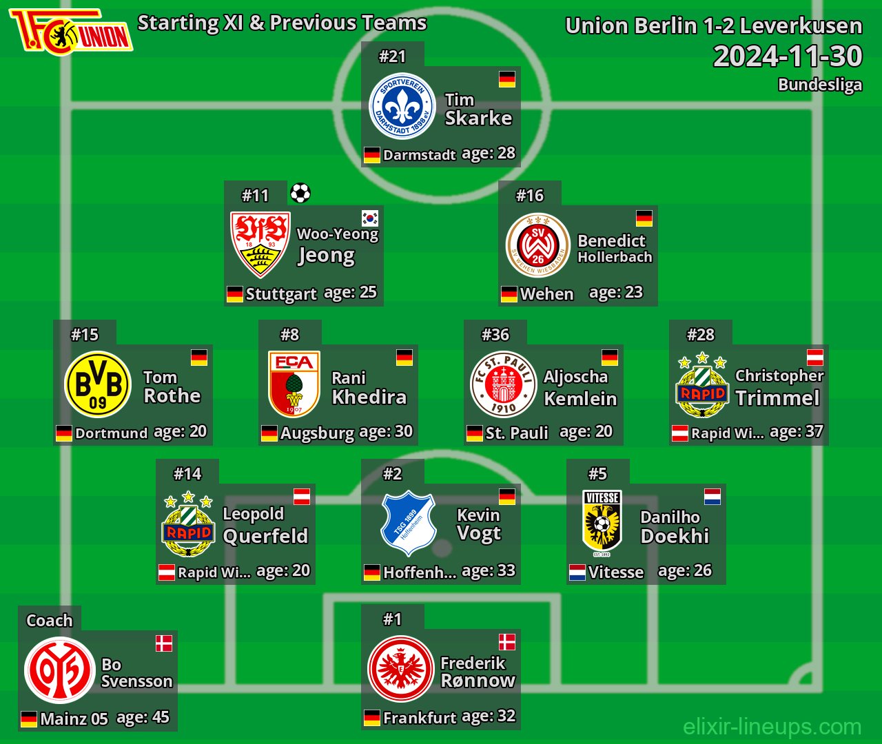 Union Berlin Starting XI & Previous Teams 2024-11-30