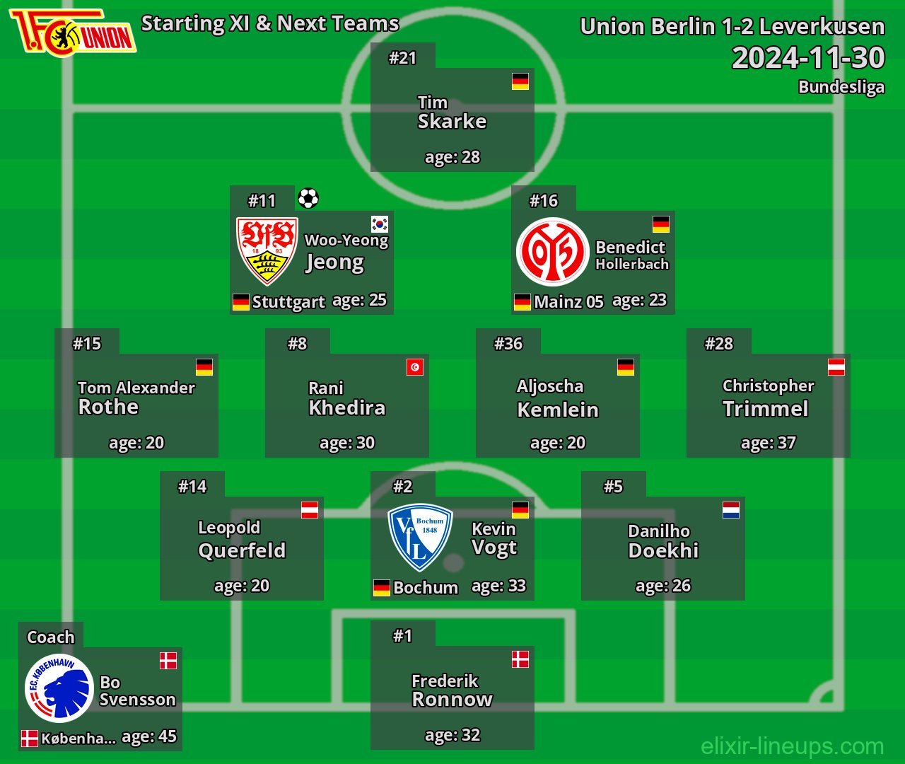 Union Berlin Starting XI & Next Teams 2024-11-30