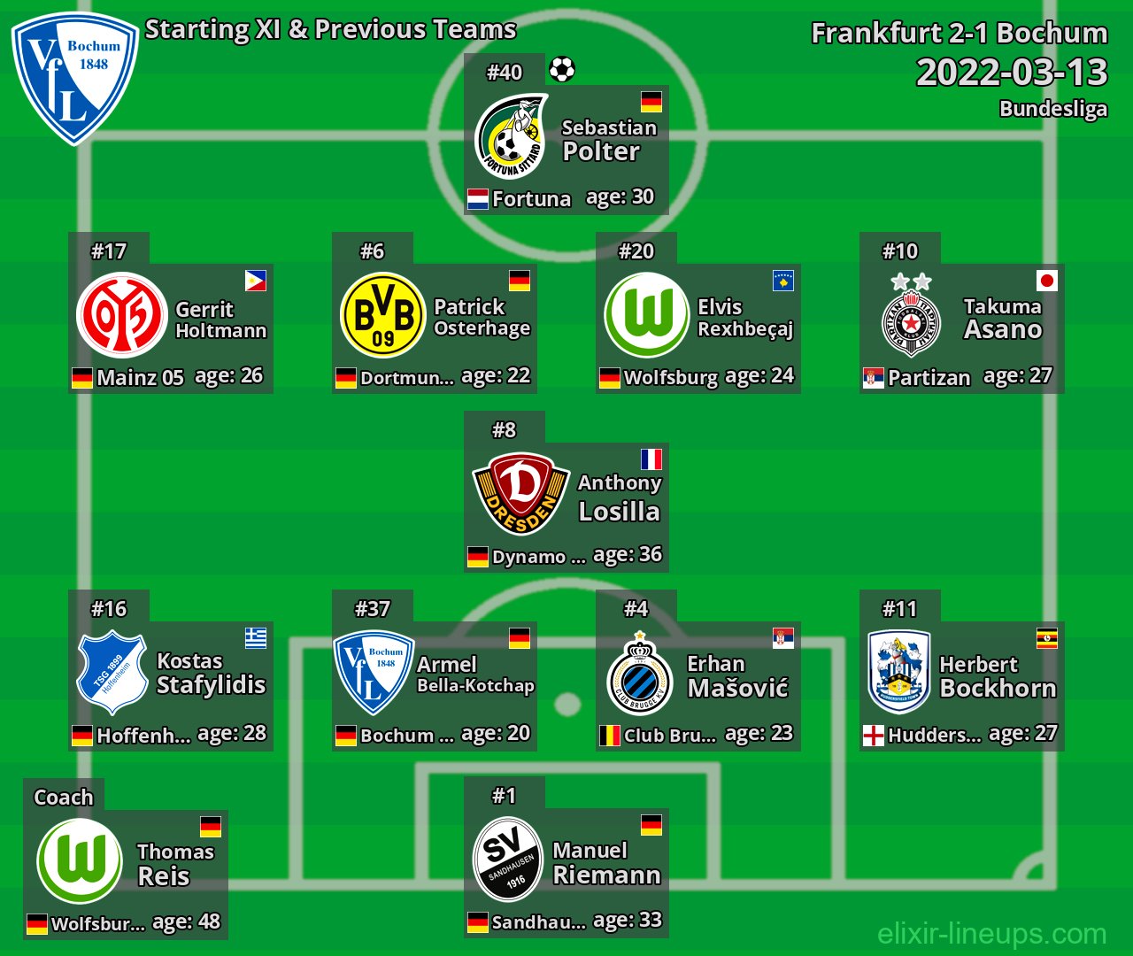 Bochum Starting XI & Previous Teams 2022-03-13