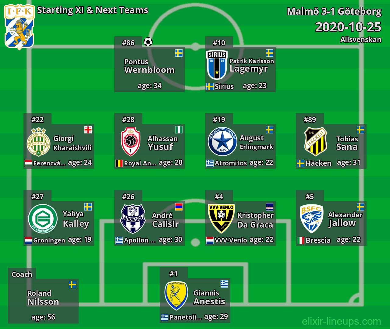 Göteborg Starting XI & Next Teams 2020-10-25